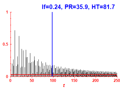 Survival probability